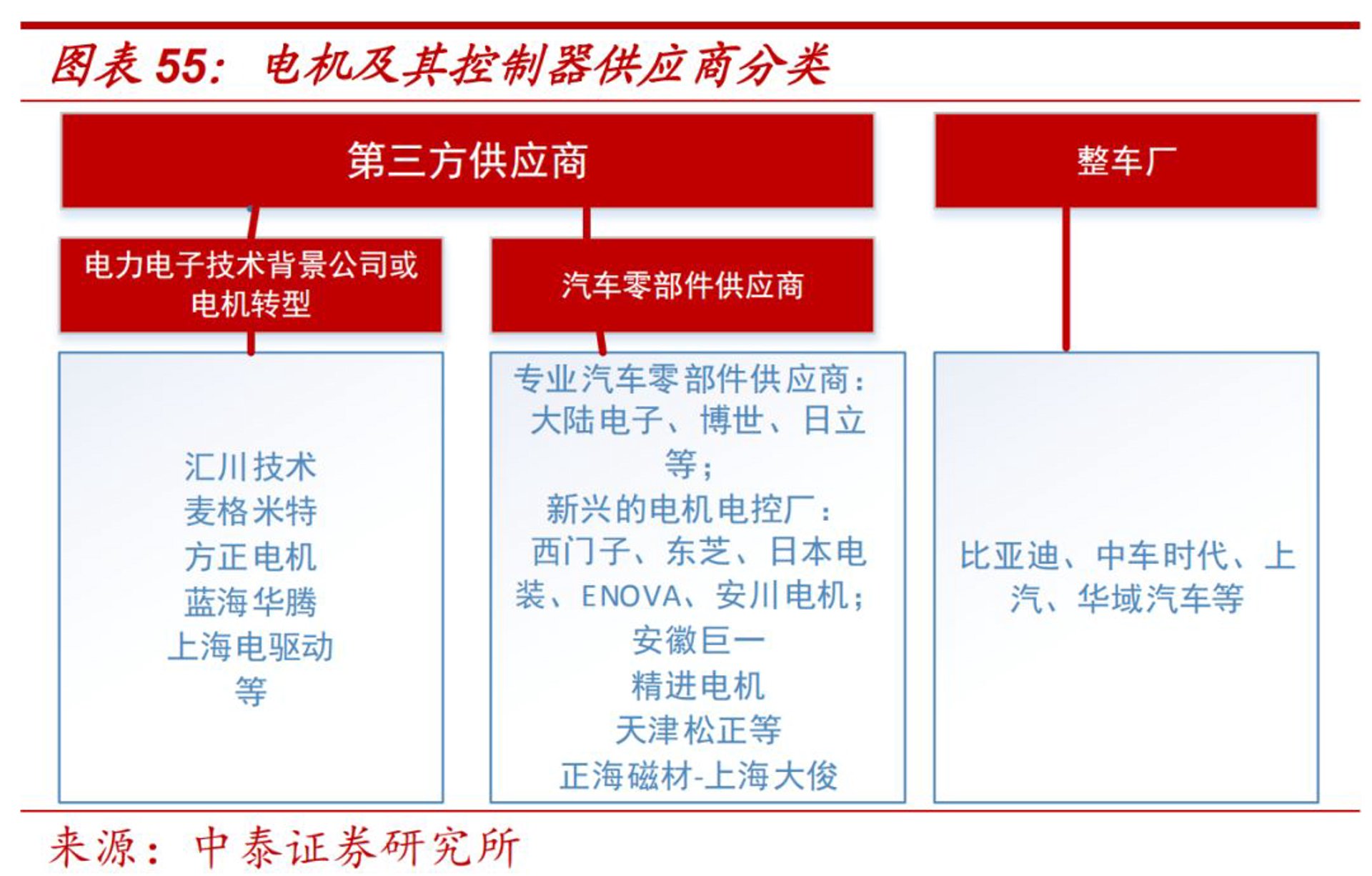 松正机械